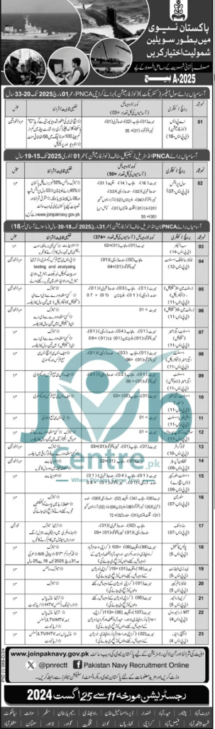 Pakistan Navy Civilian Jobs August 2024 